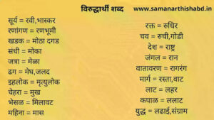 समानार्थी शब्द | Samanarthi shabd