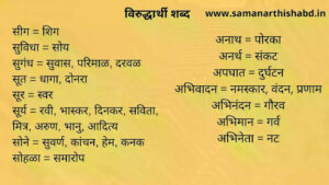 समानार्थी शब्द | Samanarthi shabd